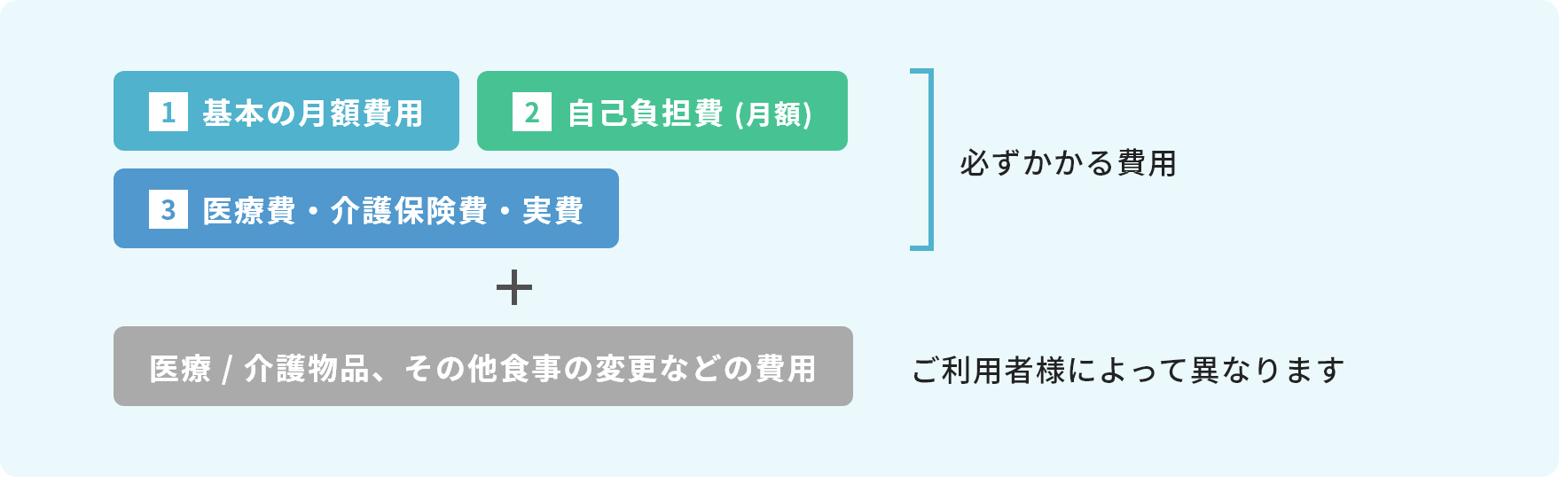 月額費用の内訳